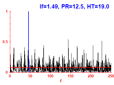 Survival probability